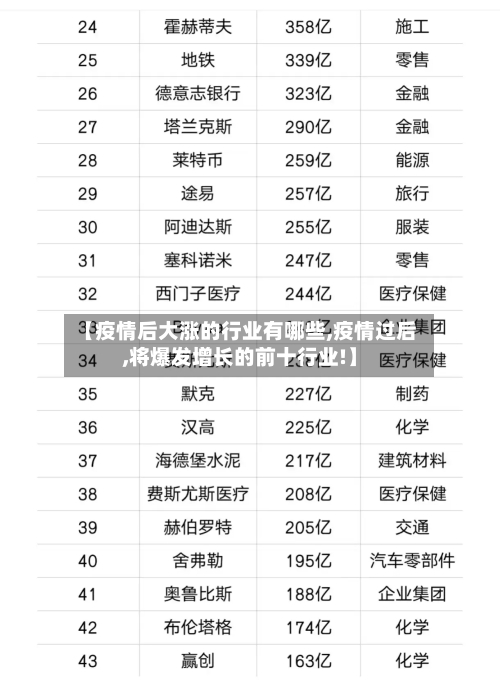 【疫情后大涨的行业有哪些,疫情过后,将爆发增长的前十行业!】-第1张图片
