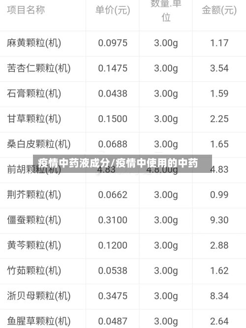 疫情中药液成分/疫情中使用的中药-第1张图片
