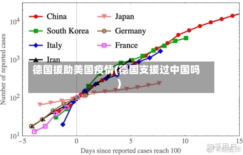 德国援助美国疫情(德国支援过中国吗)-第2张图片