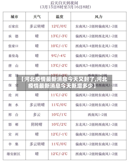【河北疫情最新消息今天又封了,河北疫情最新消息今天新增多少】-第2张图片