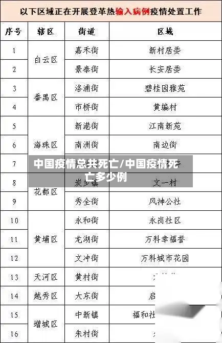 中国疫情总共死亡/中国疫情死亡多少例-第1张图片