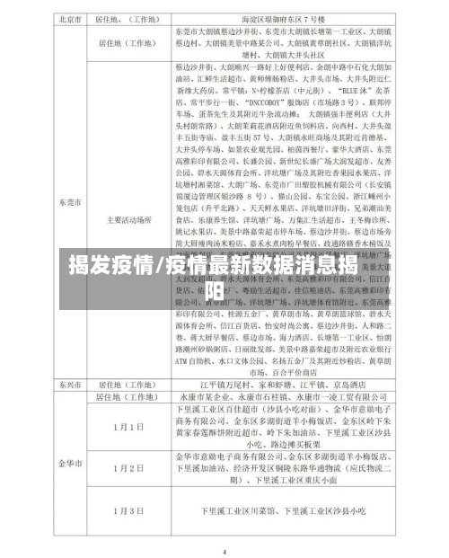 揭发疫情/疫情最新数据消息揭阳-第1张图片