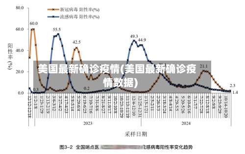 美国最新确诊疫情(美国最新确诊疫情数据)-第1张图片