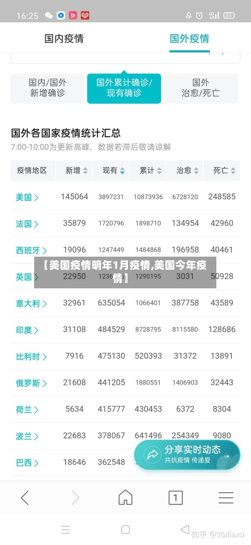 【美国疫情明年1月疫情,美国今年疫情】-第1张图片