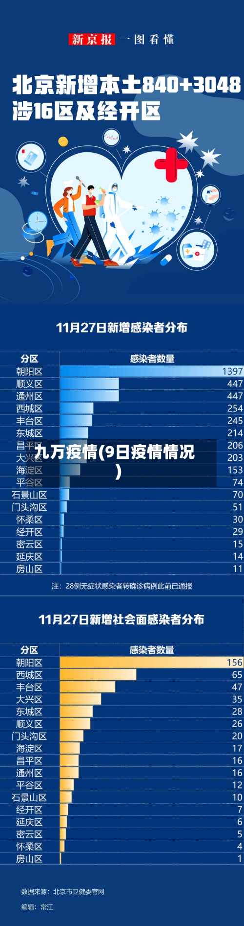 九万疫情(9日疫情情况)-第2张图片