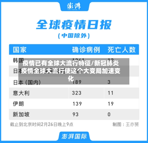 疫情已有全球大流行特征/新冠肺炎疫情全球大流行使这个大变局加速变化-第1张图片