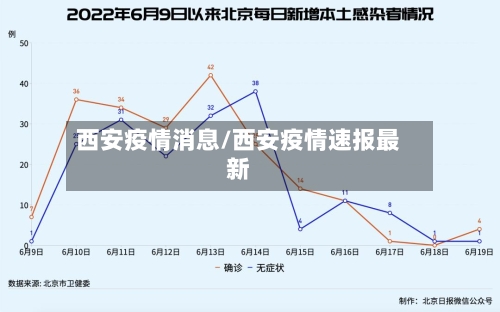 西安疫情消息/西安疫情速报最新-第1张图片