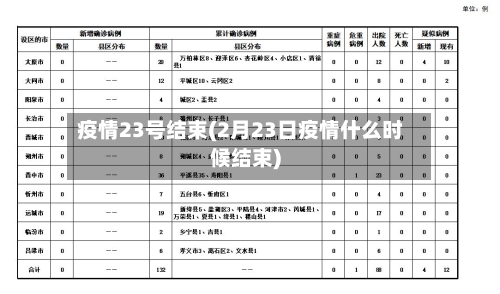 疫情23号结束(2月23日疫情什么时候结束)-第1张图片