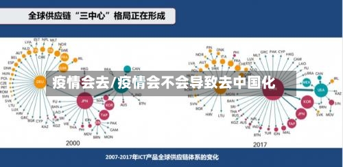 疫情会去/疫情会不会导致去中国化-第2张图片