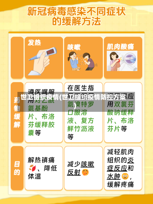 世卫组织疫情(世卫组织疫情防控方案)-第1张图片