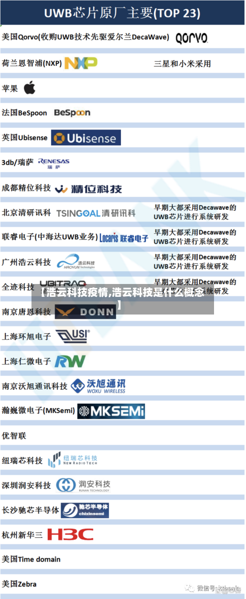 【浩云科技疫情,浩云科技是什么概念】-第2张图片