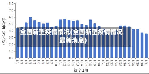 全国新型疫情情况(全国新型疫情情况最新消息)-第1张图片