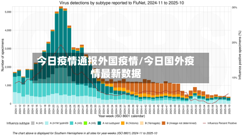今日疫情通报外国疫情/今日国外疫情最新数据-第1张图片