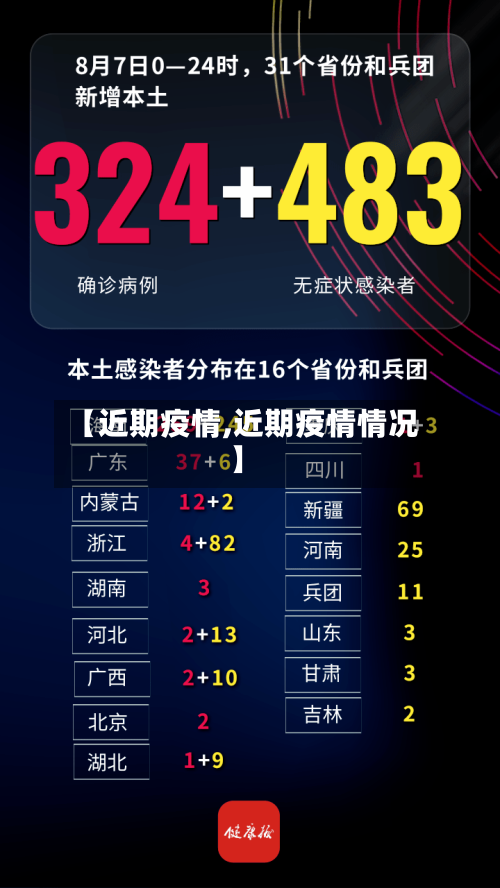 【近期疫情,近期疫情情况】-第1张图片