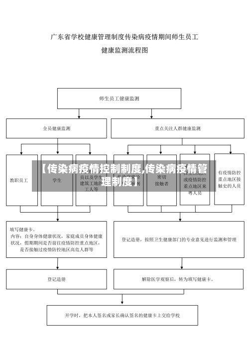 【传染病疫情控制制度,传染病疫情管理制度】-第2张图片