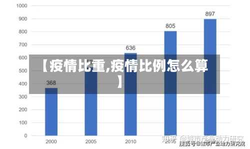 【疫情比重,疫情比例怎么算】-第1张图片