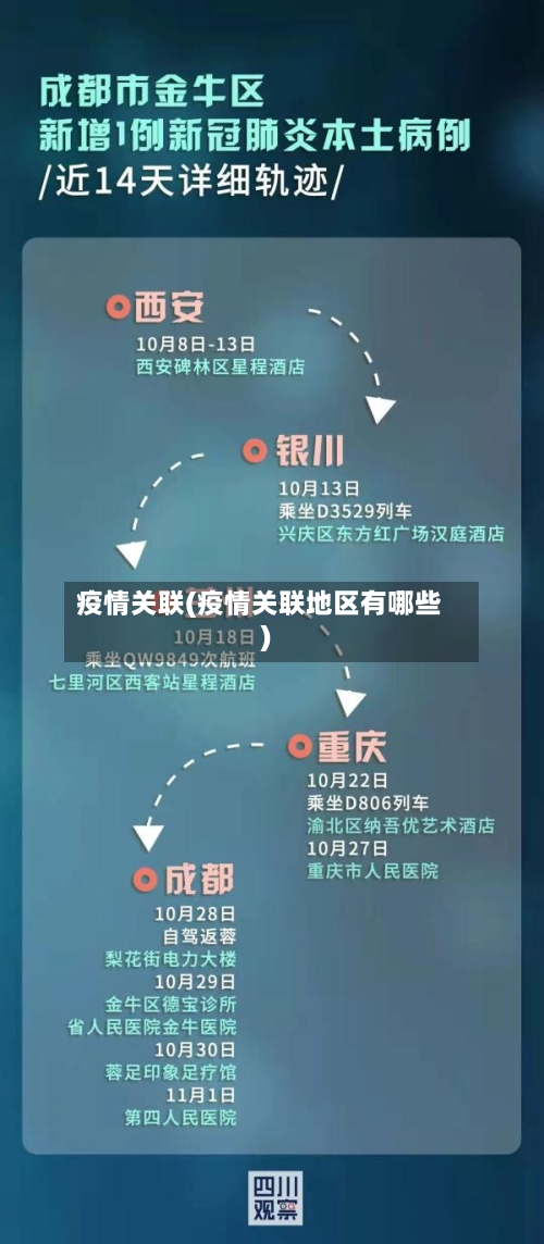 疫情关联(疫情关联地区有哪些)-第2张图片