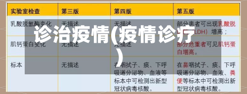 诊治疫情(疫情诊疗)-第1张图片