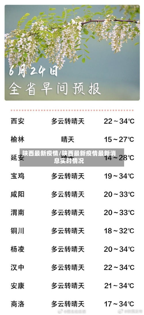 陕西最新疫情/陕西最新疫情最新消息实时情况-第3张图片