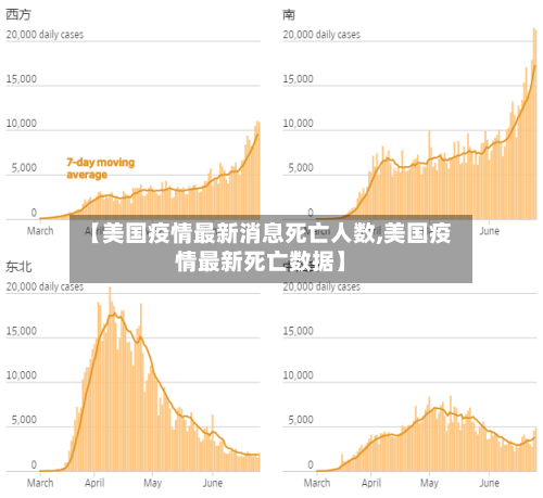 【美国疫情最新消息死亡人数,美国疫情最新死亡数据】-第1张图片