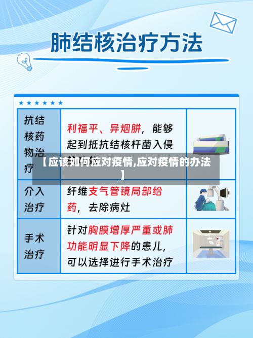 【应该如何应对疫情,应对疫情的办法】-第1张图片