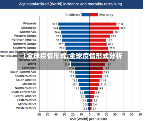 【全球疫情形式,全球疫情形式分析】-第1张图片