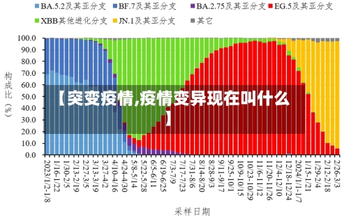 【突变疫情,疫情变异现在叫什么】-第1张图片