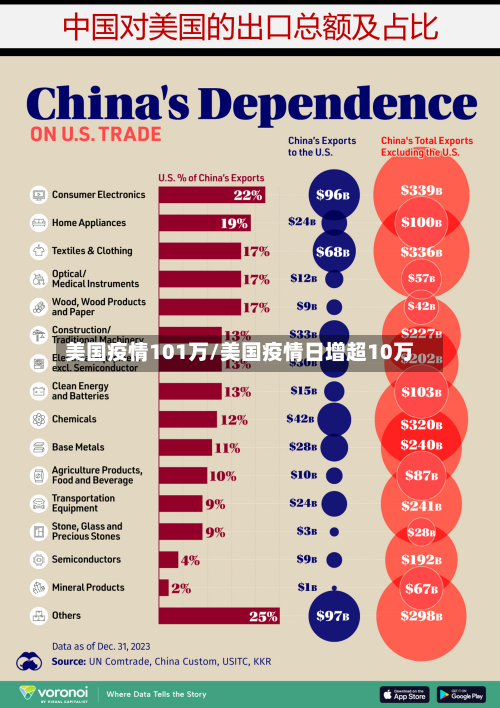 美国疫情101万/美国疫情日增超10万-第1张图片