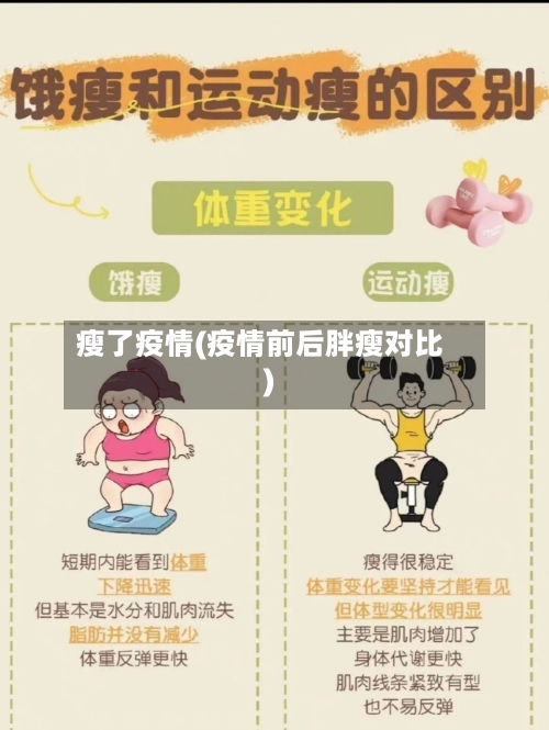 瘦了疫情(疫情前后胖瘦对比)-第1张图片