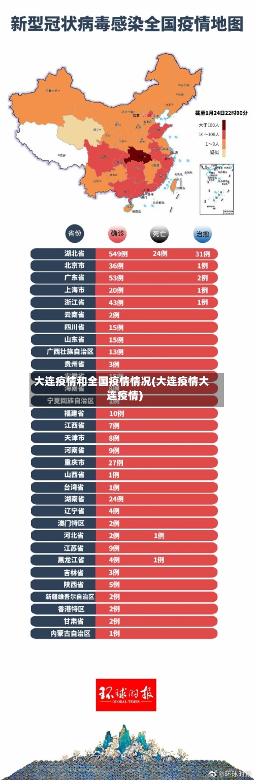 大连疫情和全国疫情情况(大连疫情大连疫情)-第1张图片