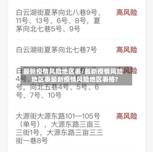 最新疫情风险地区表/最新疫情风险地区表最新疫情风险地区表格?-第2张图片