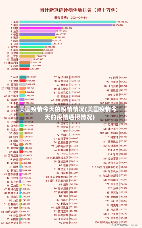 美国疫情今天的疫情情况(美国疫情今天的疫情通报情况)-第1张图片