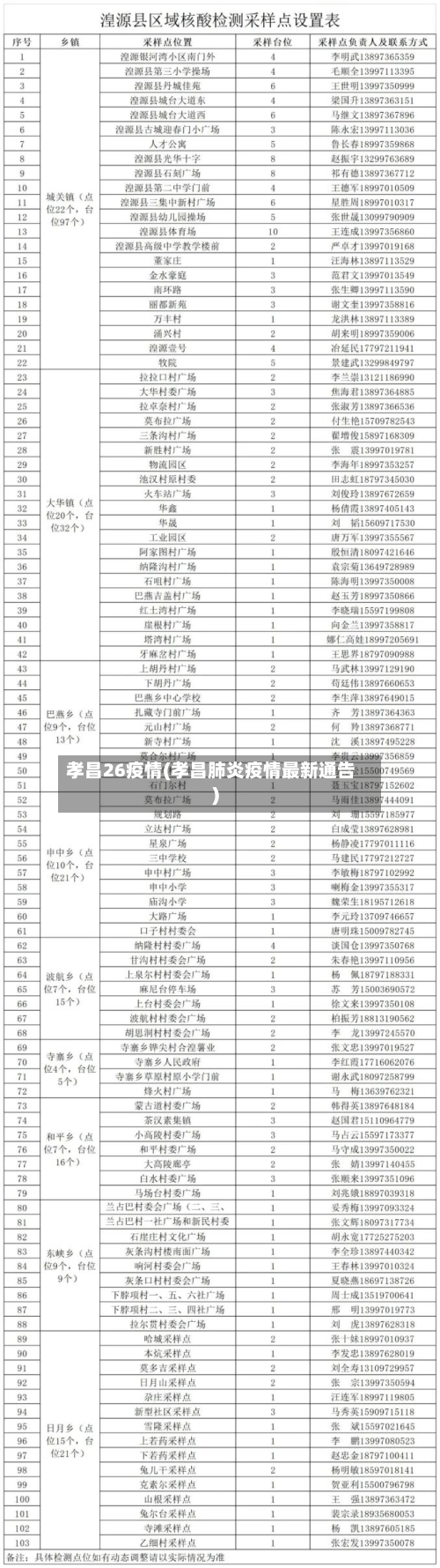 孝昌26疫情(孝昌肺炎疫情最新通告)-第1张图片