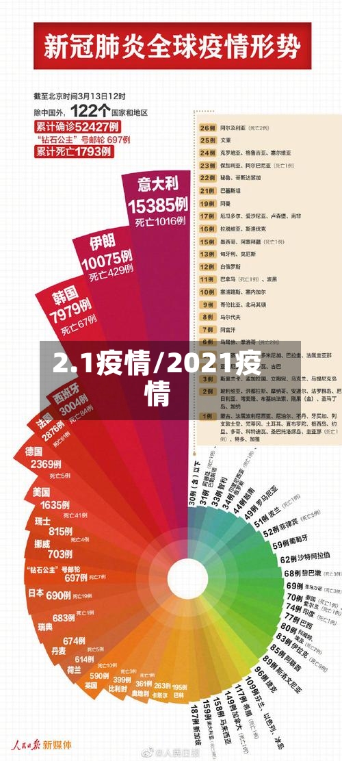 2.1疫情/2021疫情-第2张图片