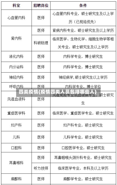 四类疫情(疫情四类人员包括哪些人)-第1张图片