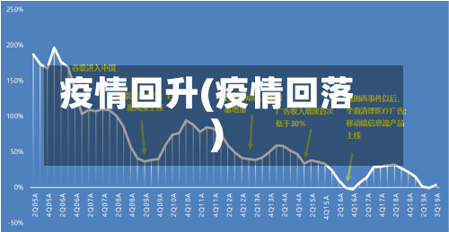 疫情回升(疫情回落)-第1张图片