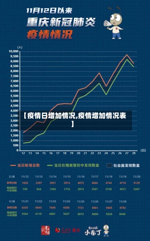 【疫情日增加情况,疫情增加情况表】-第3张图片
