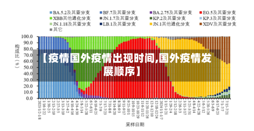 【疫情国外疫情出现时间,国外疫情发展顺序】-第2张图片