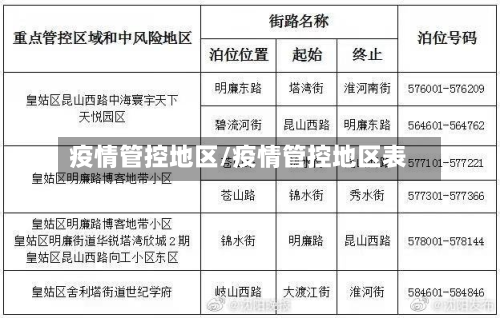疫情管控地区/疫情管控地区表-第2张图片