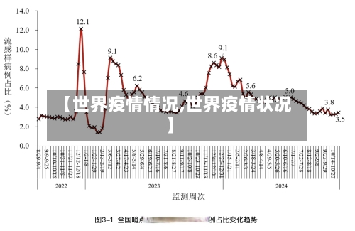 【世界疫情情况,世界疫情状况】-第1张图片
