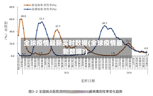 全球疫情最新实时数据(全球疫情最新数据?)-第1张图片