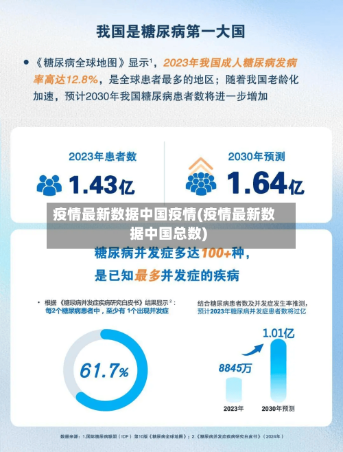 疫情最新数据中国疫情(疫情最新数据中国总数)-第1张图片