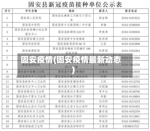 固安疫情(固安疫情最新动态)-第1张图片