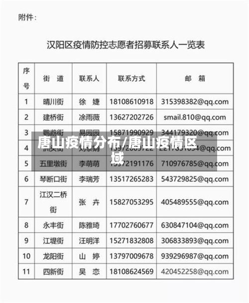 唐山疫情分布/唐山疫情区域-第1张图片