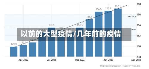 以前的大型疫情/几年前的疫情-第2张图片