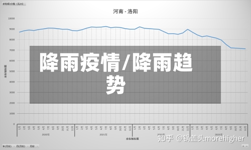 降雨疫情/降雨趋势-第1张图片