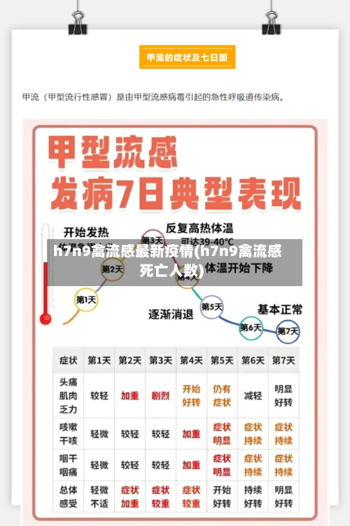 h7n9禽流感最新疫情(h7n9禽流感死亡人数)-第1张图片