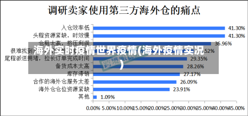 海外实时疫情世界疫情(海外疫情实况)-第1张图片