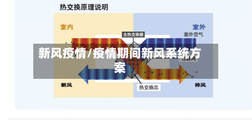 新风疫情/疫情期间新风系统方案-第1张图片