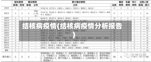 结核病疫情(结核病疫情分析报告)-第2张图片